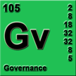 Governance — Selecting Controls to Achieve Business Goals